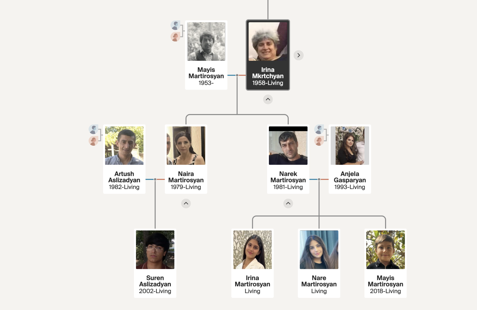 Family Tree