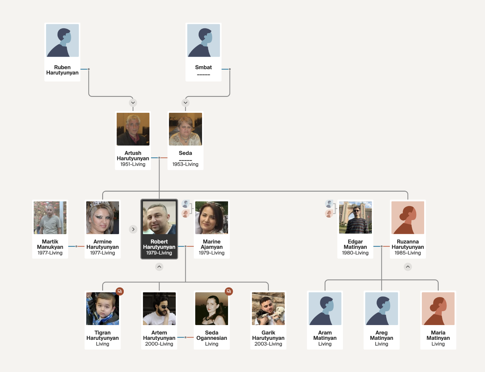 Family Tree