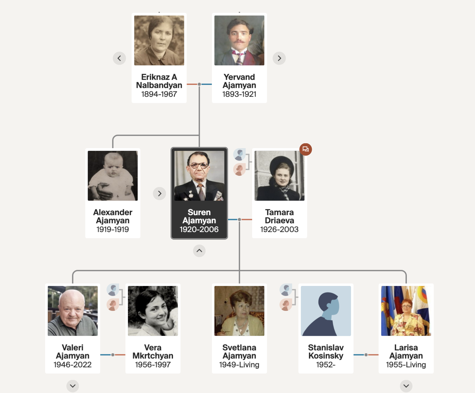 Family Tree