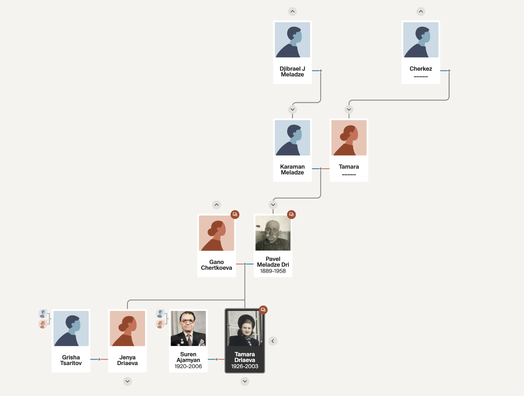 Family Tree