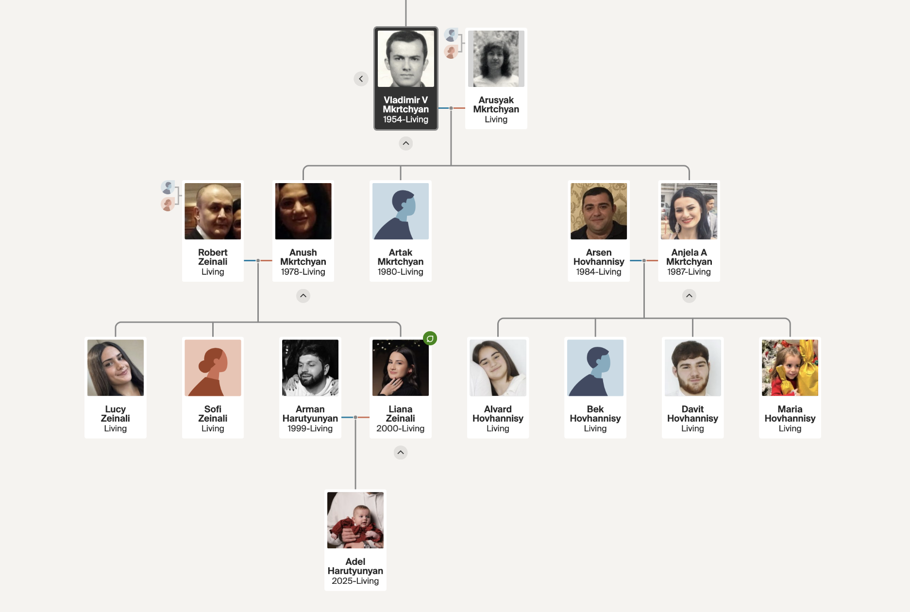 Family Tree