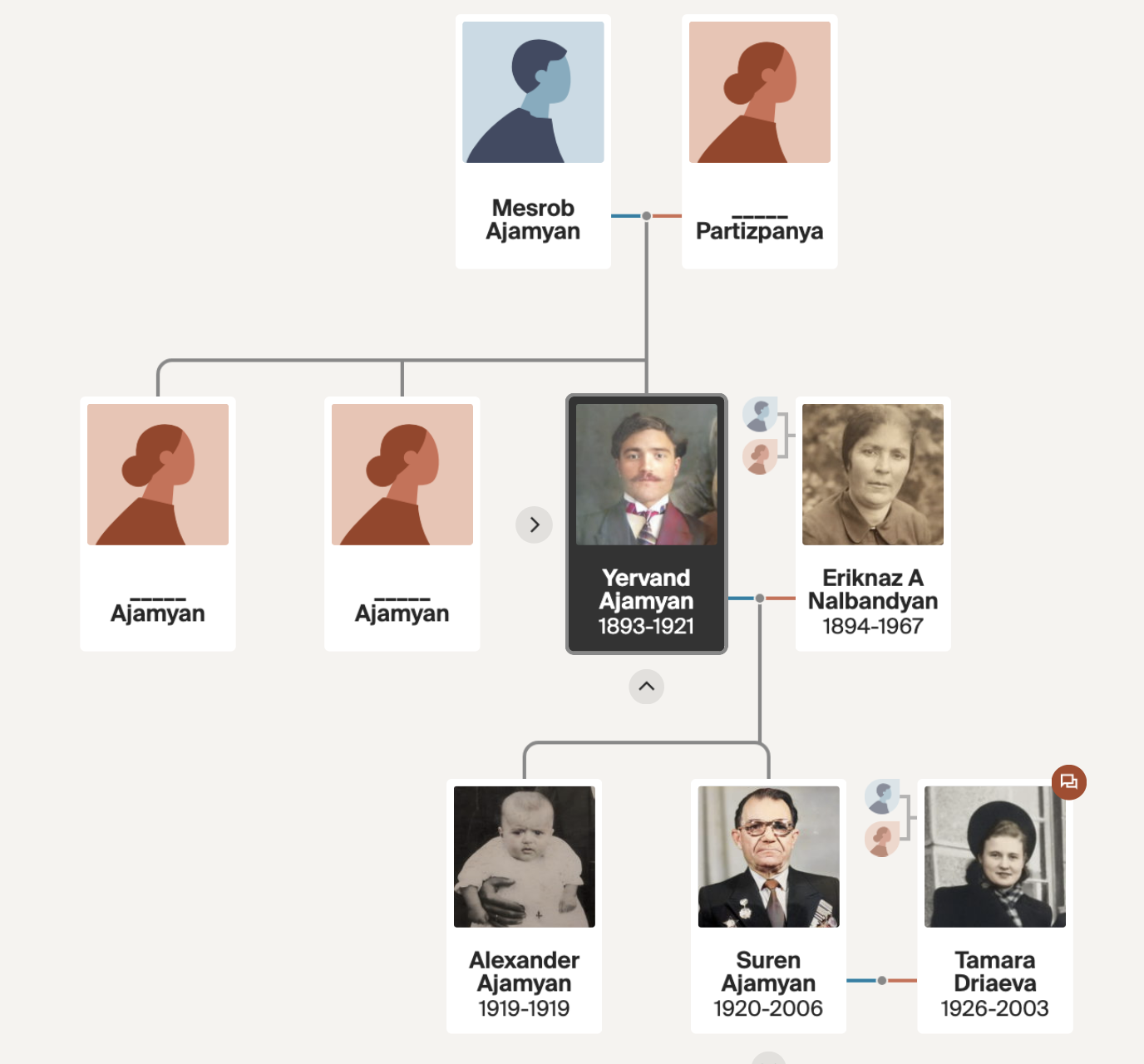 Family Tree