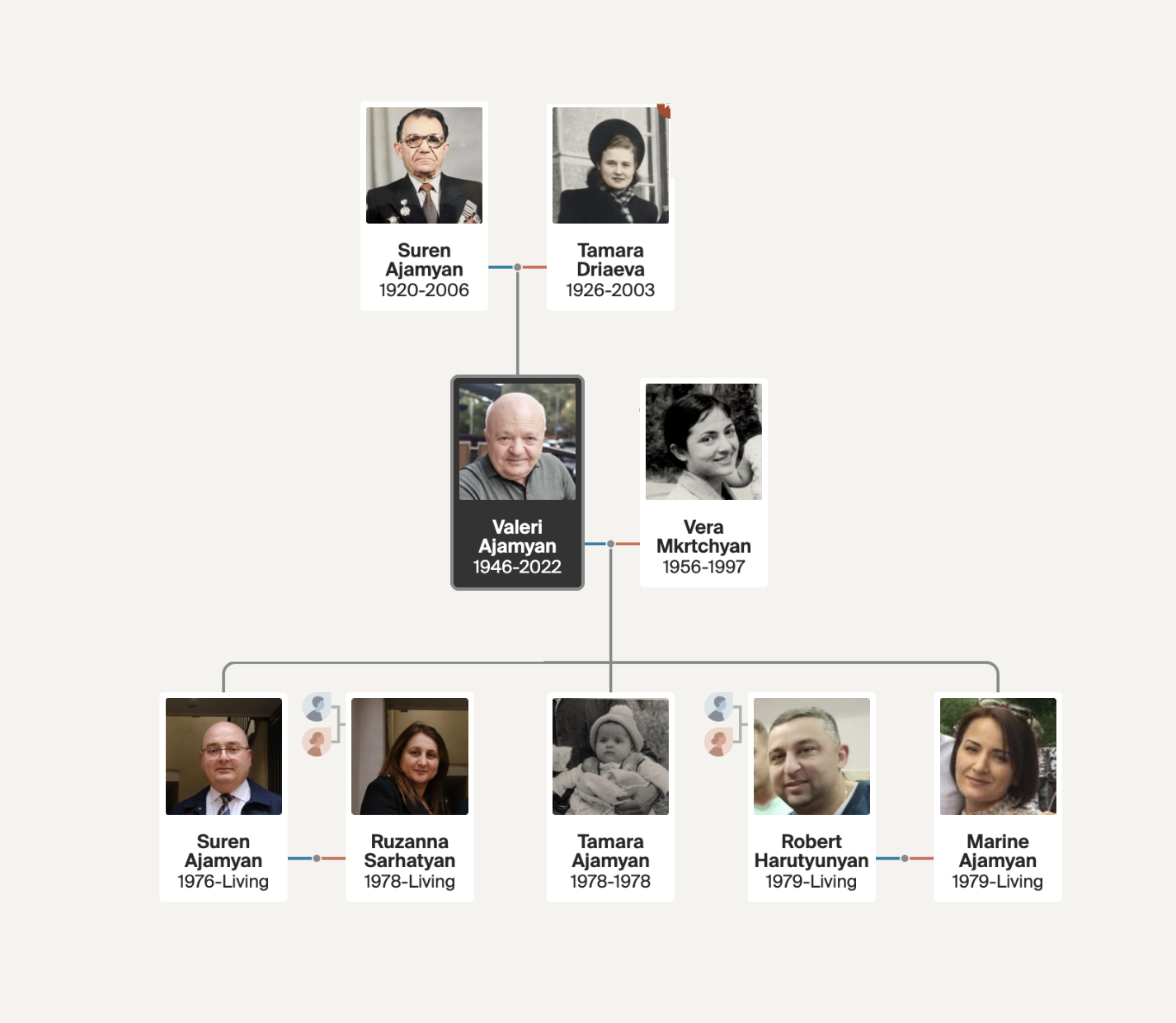 Family Tree